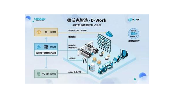 大竹提升企业竞争力：工业软件定制开发的全面指南